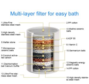 Ανταλλακτικό Shower Filter